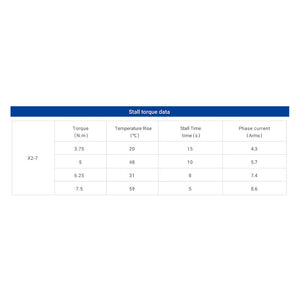 RMD-X2-P28-7-E product image 5