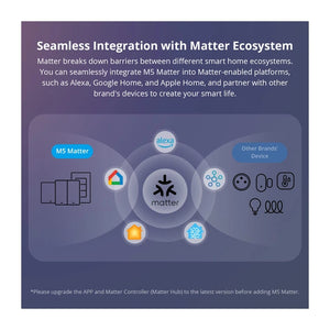 SONOFF M5 Matter official device sharing overview