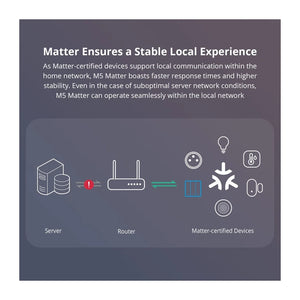 SONOFF M5 Matter official specification overview
