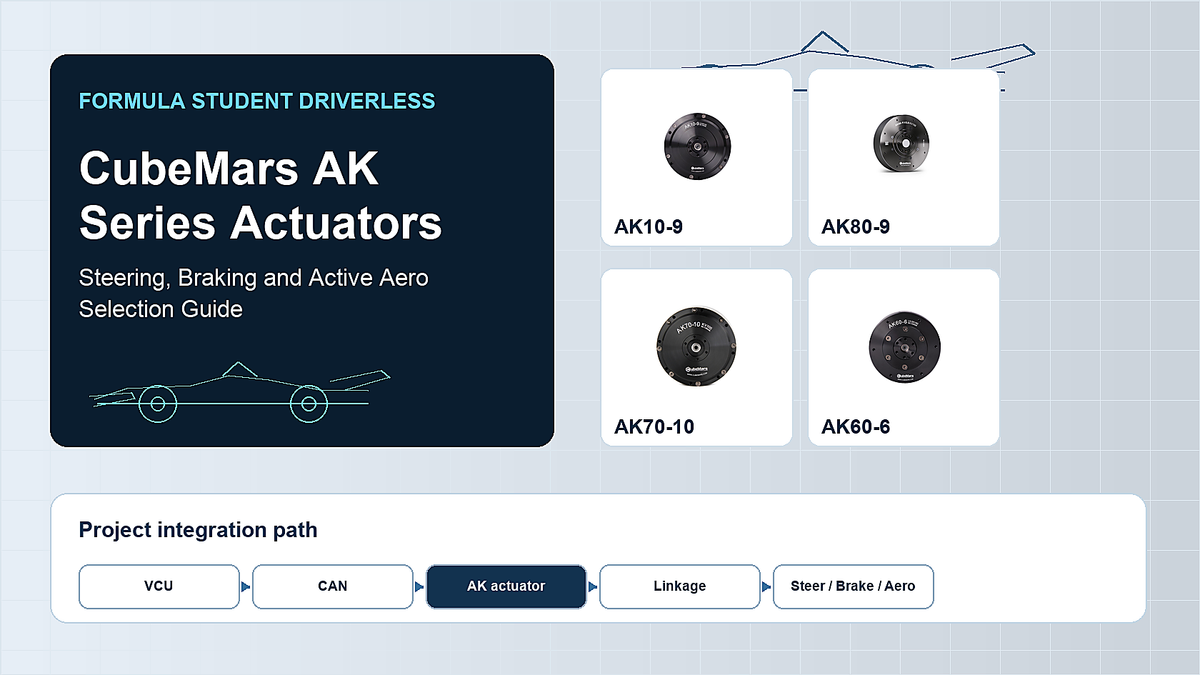 Formula Student Driverless car with CubeMars AK Series actuator selection guide cover