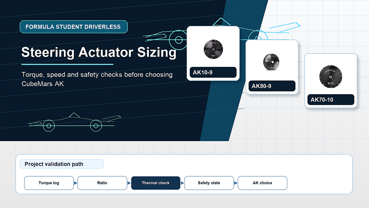 Formula Student Driverless steering actuator sizing guide with CubeMars AK products