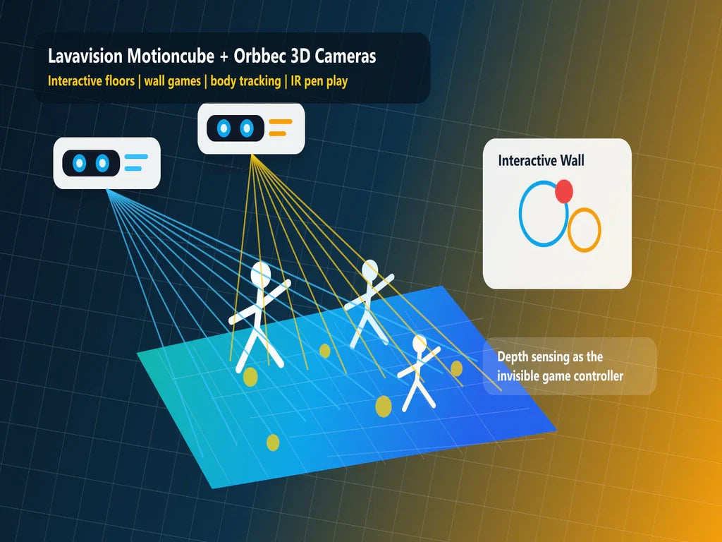 Lavavision Motioncube Uses Orbbec Astra and Gemini Cameras for Interactive 3D Play