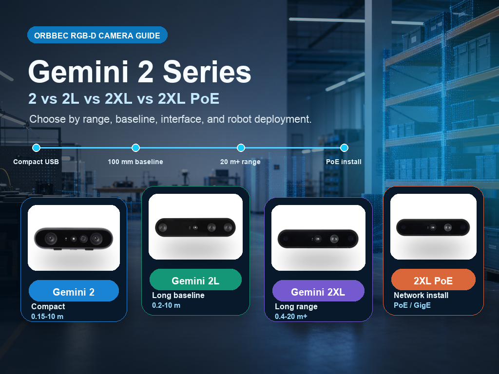 ORBBEC Gemini 2 series comparison cover with depth camera products and robotics scene