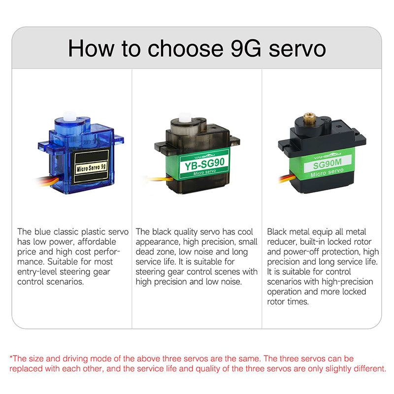 Yahboom SG90 Servo Motor Steering Gear — Blue plastic servo + 1PCS
