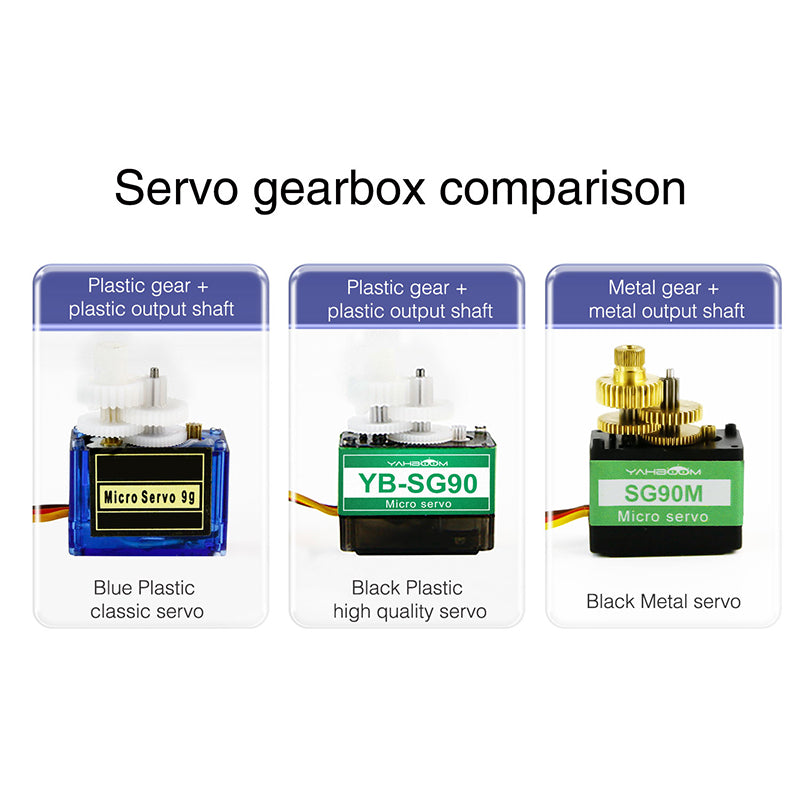 Yahboom SG90 Servo Motor Steering Gear — Blue plastic servo + 1PCS
