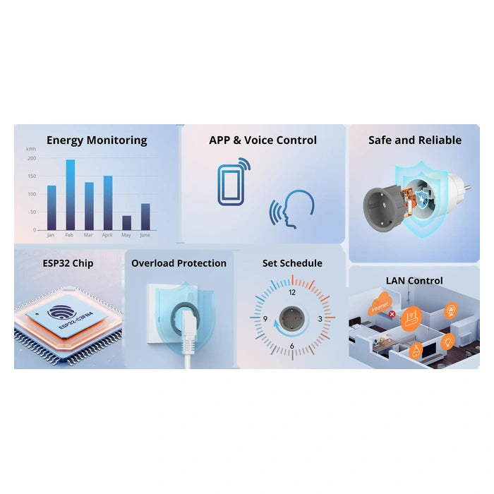 SONOFF S60TPF official feature overview