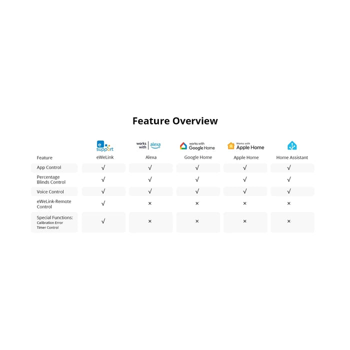 SONOFF MINI-RBS official feature overview