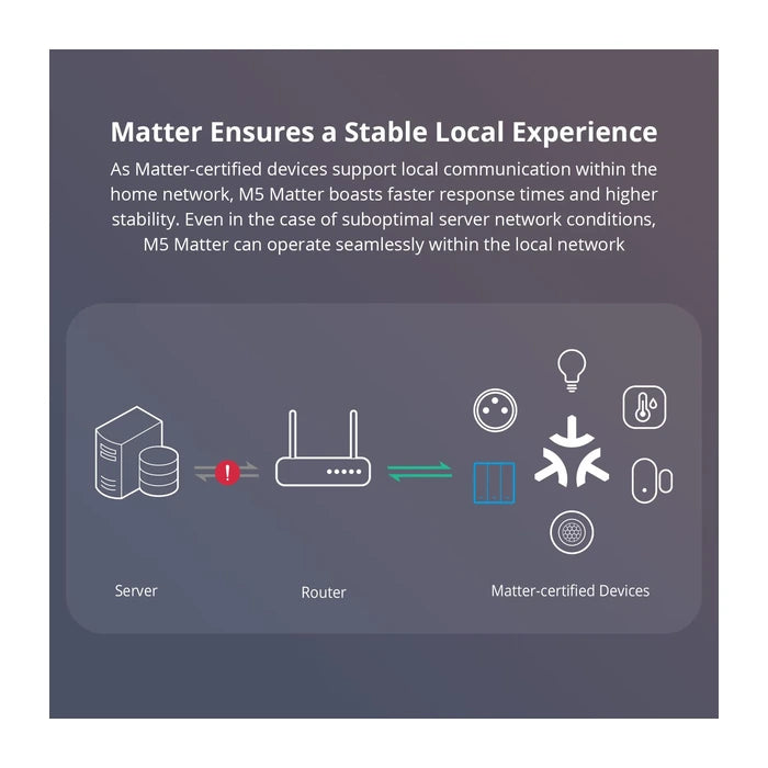SONOFF M5 Matter official specification overview
